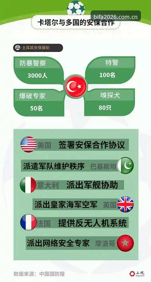 必发体育安全吗 世界杯安保方案调整实用观察:英国警务何以缩减至三人规模